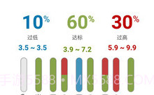 瑞特健康V2.0.4截图