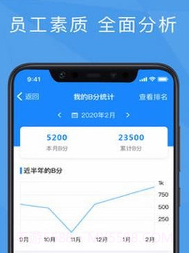 功道云绩效考核v7.2.12截图