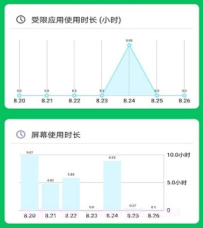 家长守护v3.0.11截图