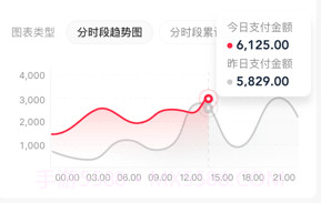 小红书本地商家版v1.0.6截图