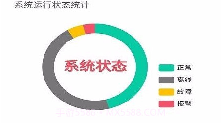 中生代云平台v3.3.11截图