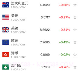 考拉汇率v1.0.5截图