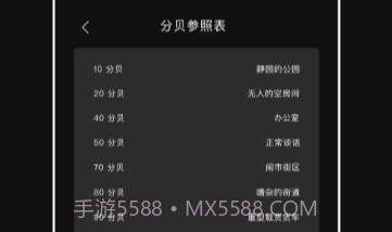 标准噪音分贝检测仪v1.0.8截图