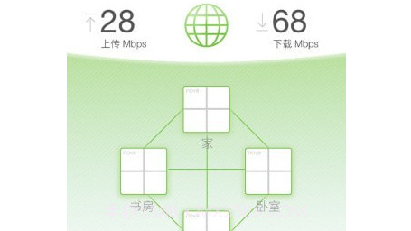 腾达路由器v3.3.3.15截图