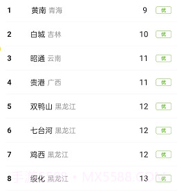 柠檬文件精灵v1.0.10截图