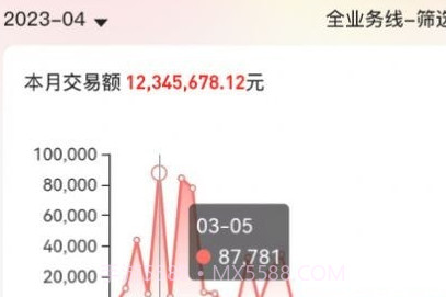 唯掌柜v1.0.15截图