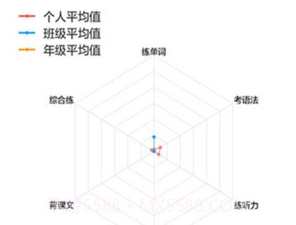 外语通初中校园版官网v2.7.6截图