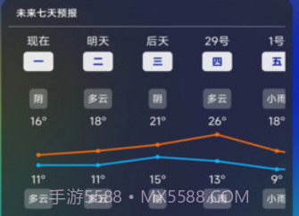一早天气预报v1.0.12截图