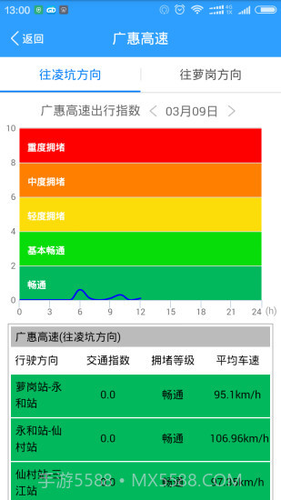 广东交通v1.79截图
