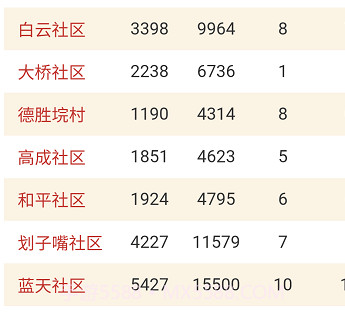 数智街道v1.0.11截图
