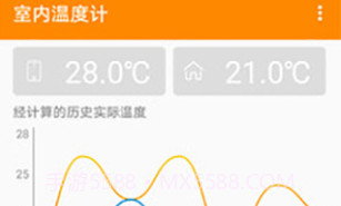 手机实时室内温度计V1.0.12截图