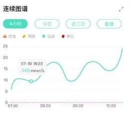 何氏糖管家v1.13截图