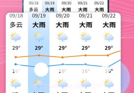 朝闻天气v1.0.14截图