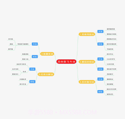Mind思维导图v20.12.19截图