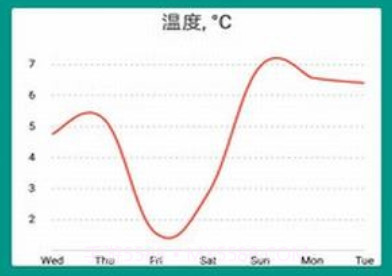 好天气v2.2.14截图