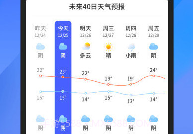 快报天气预报v1.0.13截图