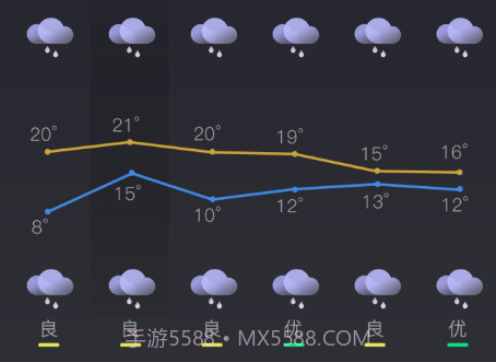西风天气预报v1.0.19截图