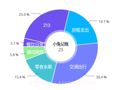 小兔记账v1.0.22截图