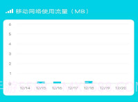 智享流量v3.7.9.15截图