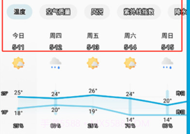 Geometric Weather app(天气查询工具)V5.2.5 安卓去广告版V5.2.18截图