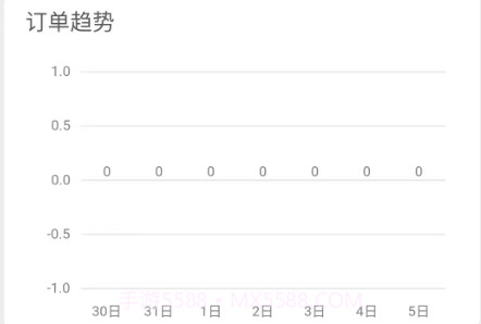 精医链销售端v1.0.20截图