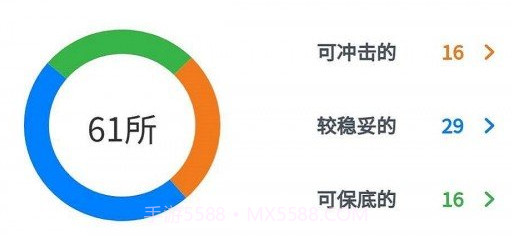 高考志愿填报v2.4.24截图