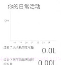 美哒饮水健康v9.1.0.27截图