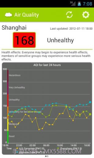全国空气质量指数截图2