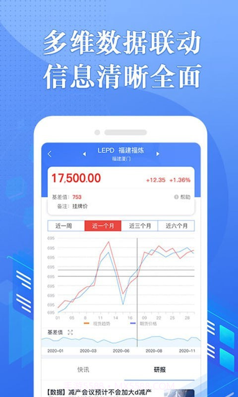 专塑行情截图2 专塑行情截图2