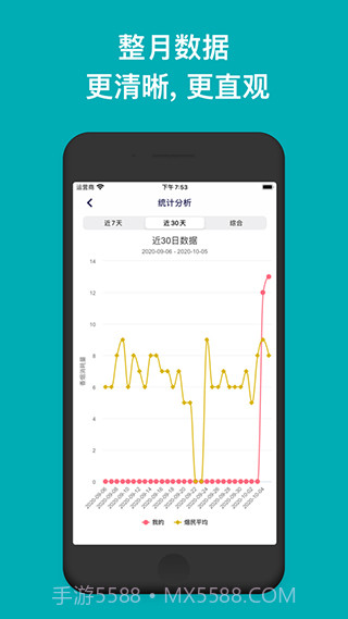 今日抽烟打卡5.0截图2 今日抽烟打卡5.0截图2