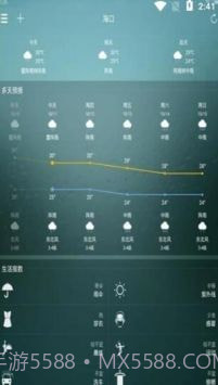 好日子天气截图2