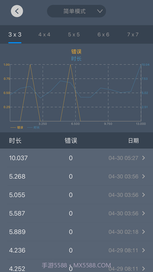 手速大师截图6 手速大师截图6