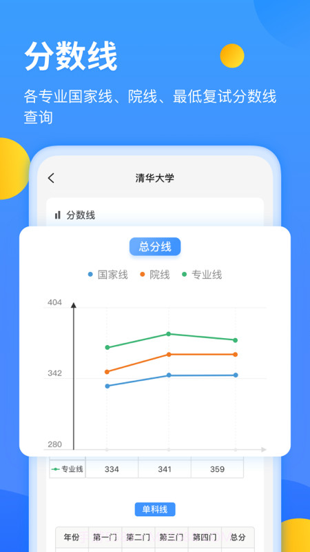 研小白最新版截图1 研小白最新版截图1