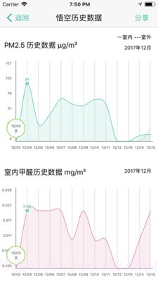 斐讯空能净截图4
