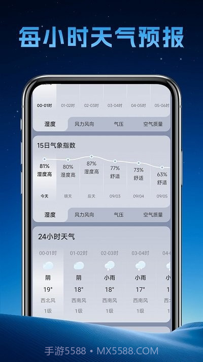 长安天气预报截图1 长安天气预报截图1