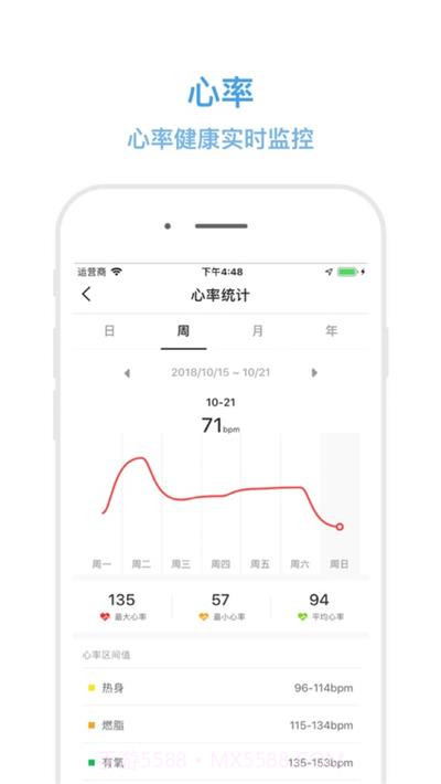Diri Fit手环(手环设定闹钟)V1.6.3 安卓最新版截图1