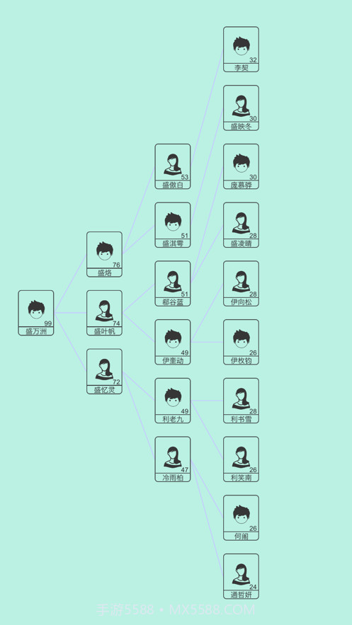 模拟人生路截图3 模拟人生路截图3