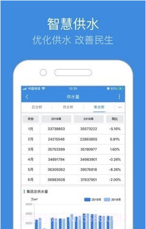 重庆智慧水务截图2 重庆智慧水务截图2