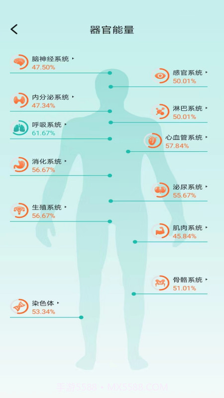 星网健康截图3 星网健康截图3