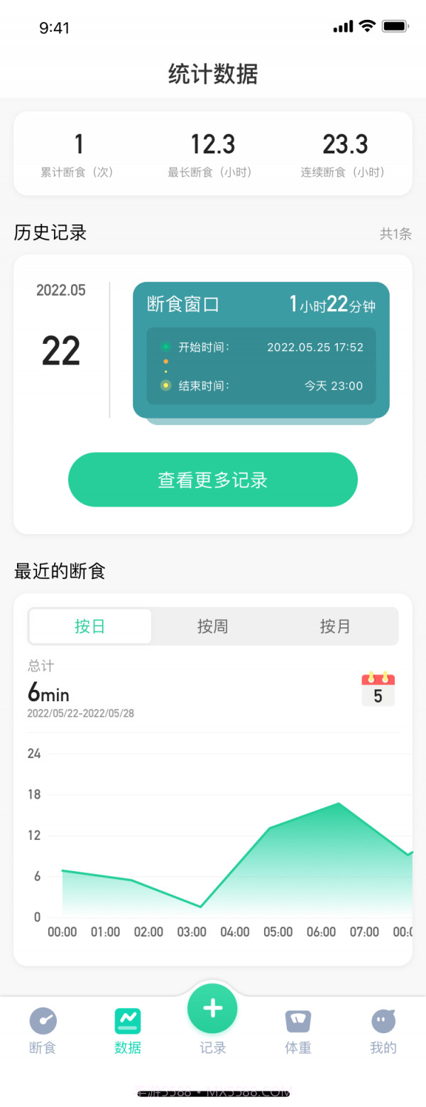 薄荷轻断食截图4 薄荷轻断食截图4