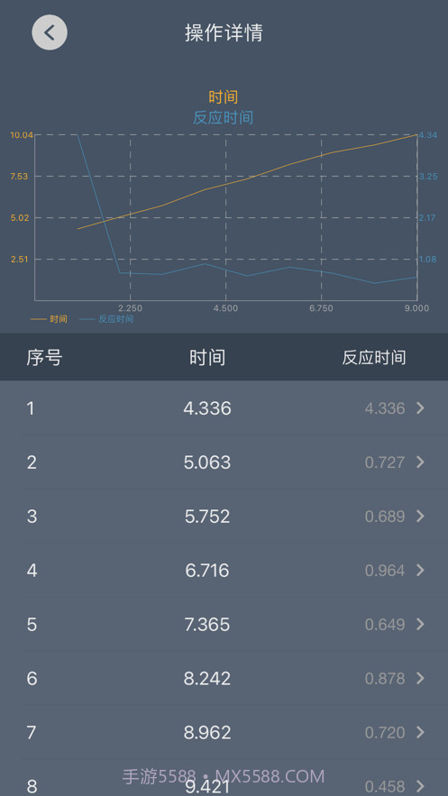 手速大师截图7 手速大师截图7