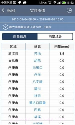 金华市汛情发布系统截图5 金华市汛情发布系统截图5