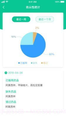 慢病用药管家专业版截图3