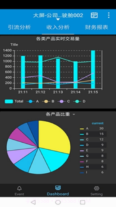 Dashboard截图2 Dashboard截图2