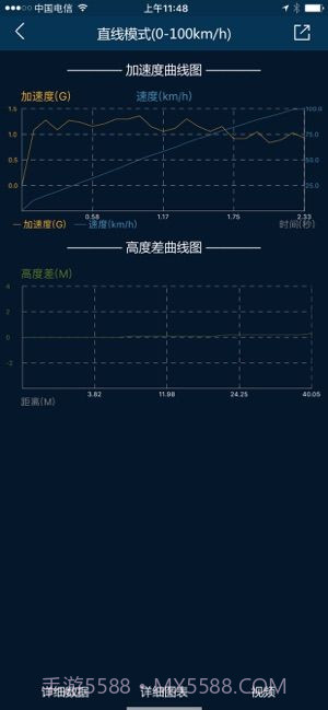 P-GEAR加速测试截图2