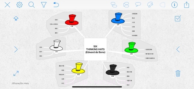 iThoughts(思维导图)截图3 iThoughts(思维导图)截图3