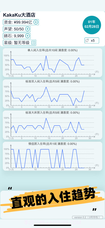 模拟经营大酒店截图8 模拟经营大酒店截图8