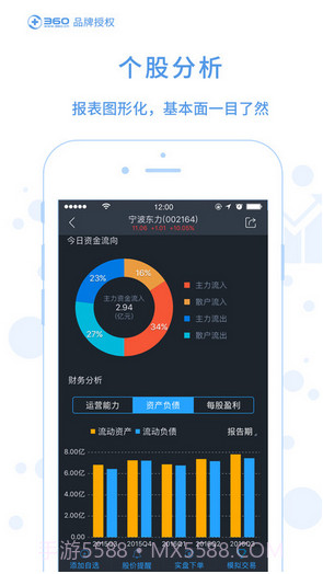 360股票截图2 360股票截图2