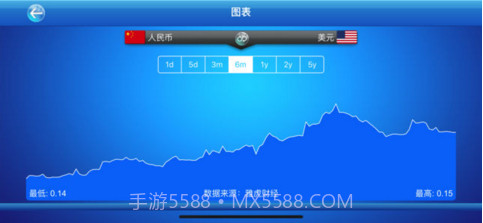 汇率大师截图2 汇率大师截图2