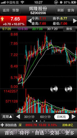 大智慧超赢专业版截图2 大智慧超赢专业版截图2